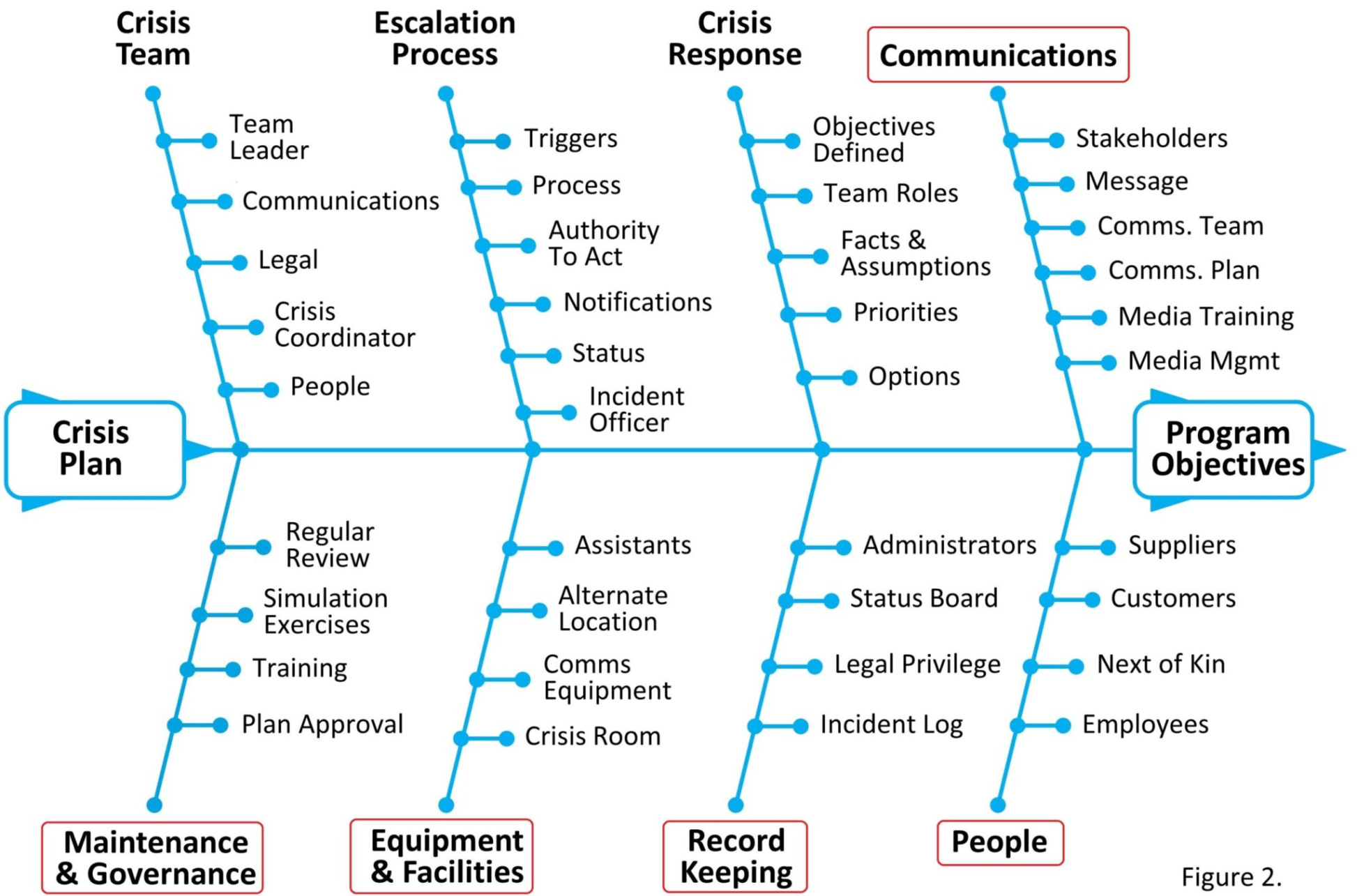 sample crisis response simulation and evaluation meeting template excel