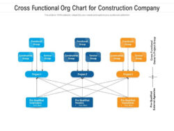 sample cross functional team coordination meeting template