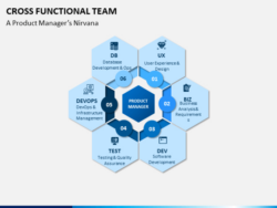 sample cross functional team coordination meeting template doc