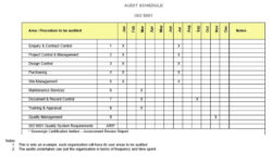 sample internal audit preparation meeting template doc