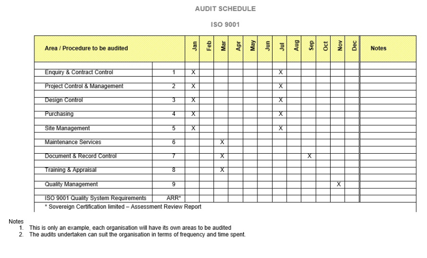 sample internal audit preparation meeting template doc