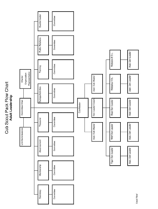 blank boy scout committee meeting minutes template