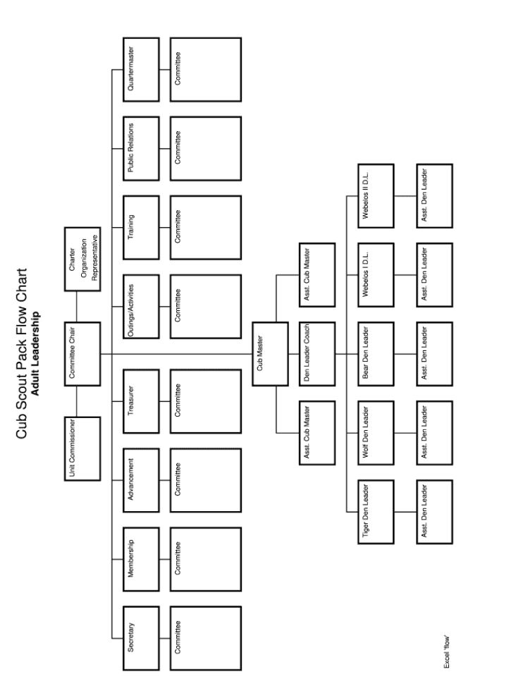 blank boy scout committee meeting minutes template