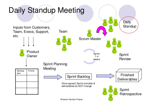 editable team stand up meetings template sample