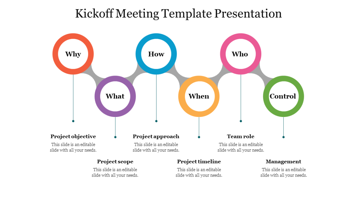 free blank internal project kick off meeting template doc