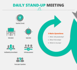 free editable daily stand up meeting template