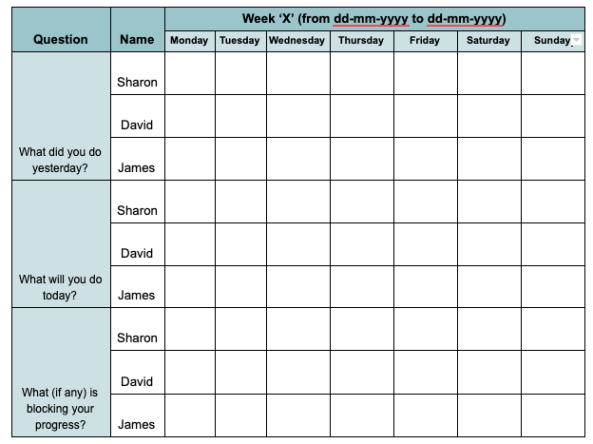 free editable scrum stand up meeting template pdf