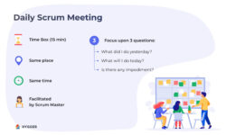 free sample daily stand up meeting template sample