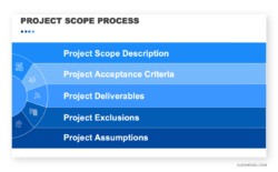 sample internal project kick off meeting template doc