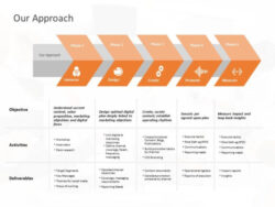 sample it project kickoff meeting presentation template sample