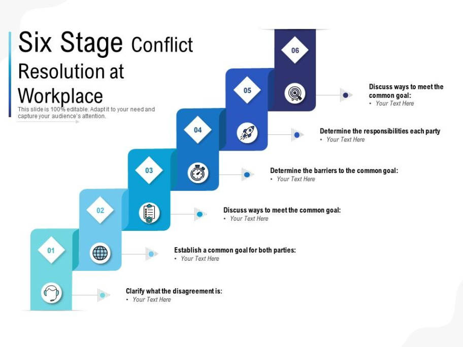 Blank Conflict Resolution Meeting Summary Template