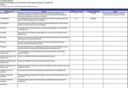 Blank Internal Audit Opening Meeting Template Sample