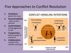 Free Editable Conflict Resolution Meeting Summary Template Doc