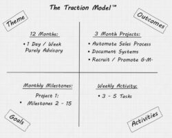 Free Editable Traction Level 10 Meeting Template Pdf