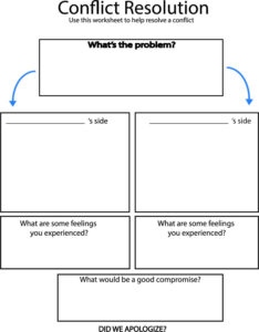 Free Sample Conflict Resolution Meeting Summary Template Doc