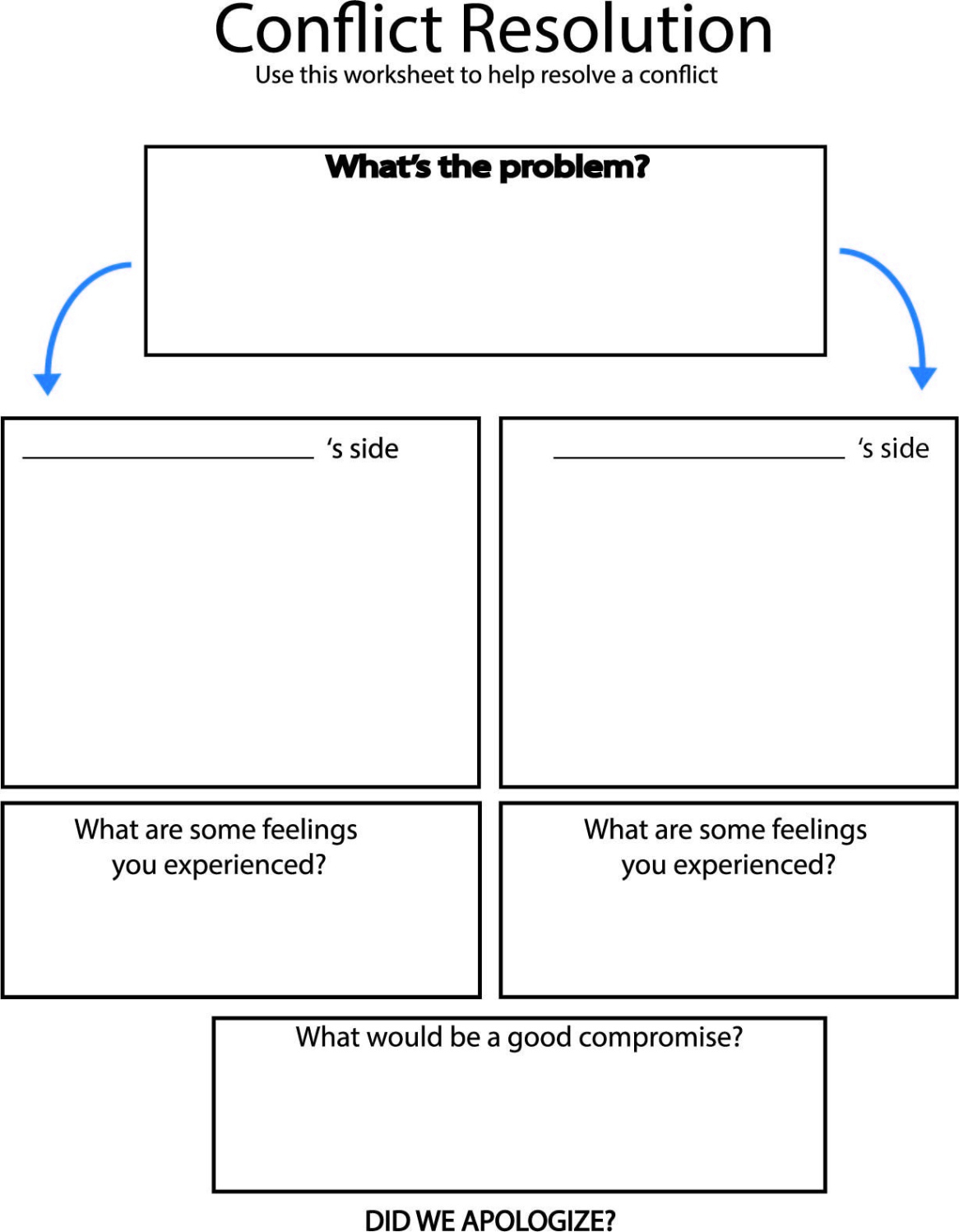 Free Sample Conflict Resolution Meeting Summary Template Doc