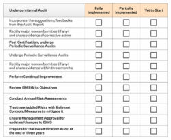 Free Sample Meeting Audit Review Template Doc