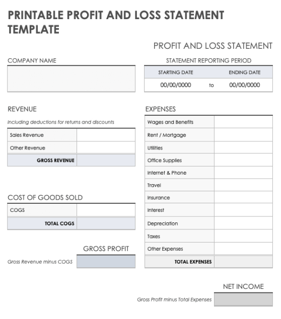 blank profit and loss statement template basic profit and loss statement template