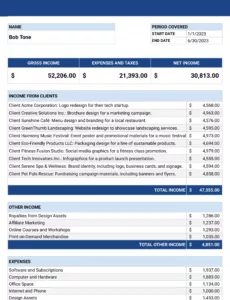 editable download free yeartodate pl template 2024 edition monthly profit and loss statement template example