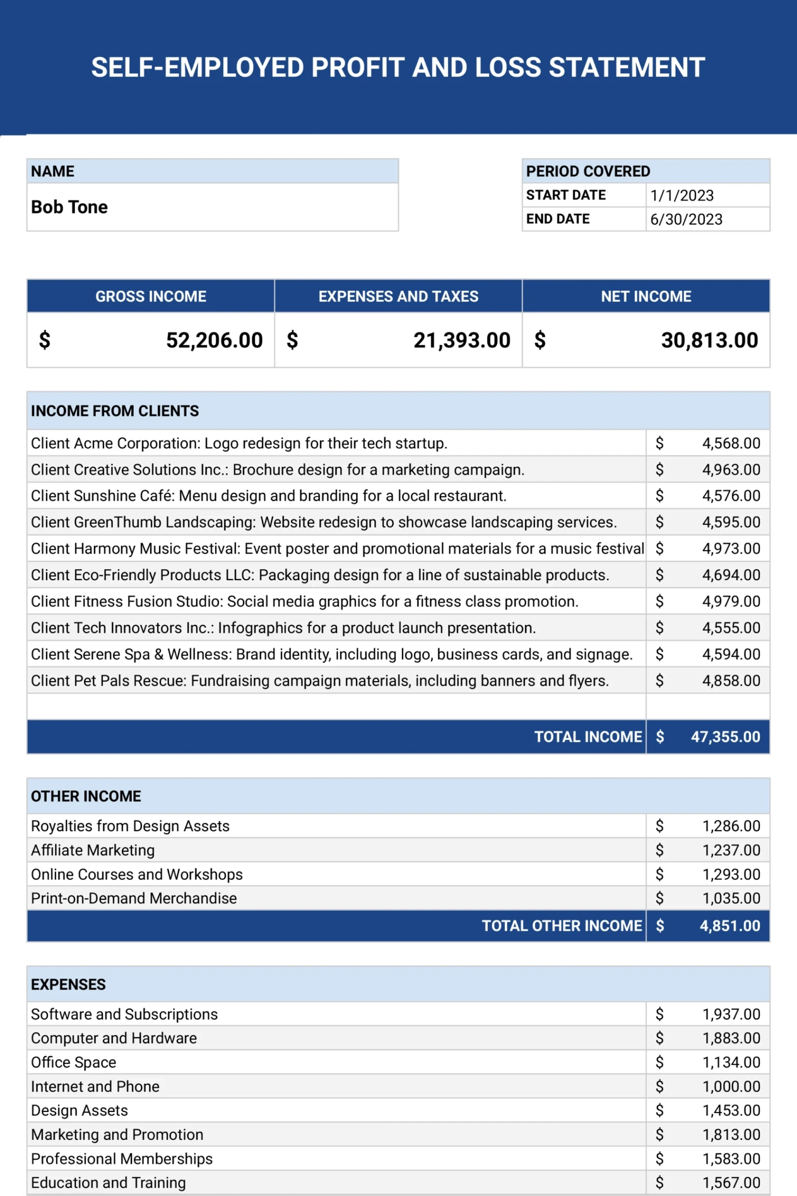 editable download free yeartodate pl template 2024 edition monthly profit and loss statement template example