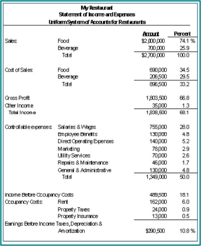 editable sample profit and loss statement for restaurant  template 1  resume examples xm8perym1y restaurant profit and loss statement template excel