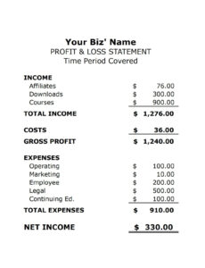 editable spectacular profit and loss statement for self employed excel eisenhower matrix template 4 year profit and loss statement template pdf