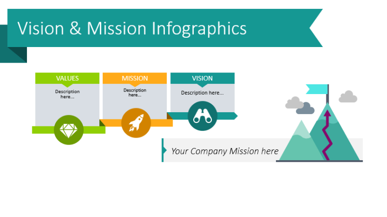 free 7 slide design ideas for vision  mission statement mission and vision statement template