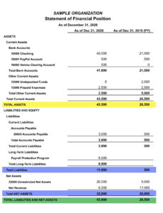 free balance sheet template for non profit organization non profit financial statement template word