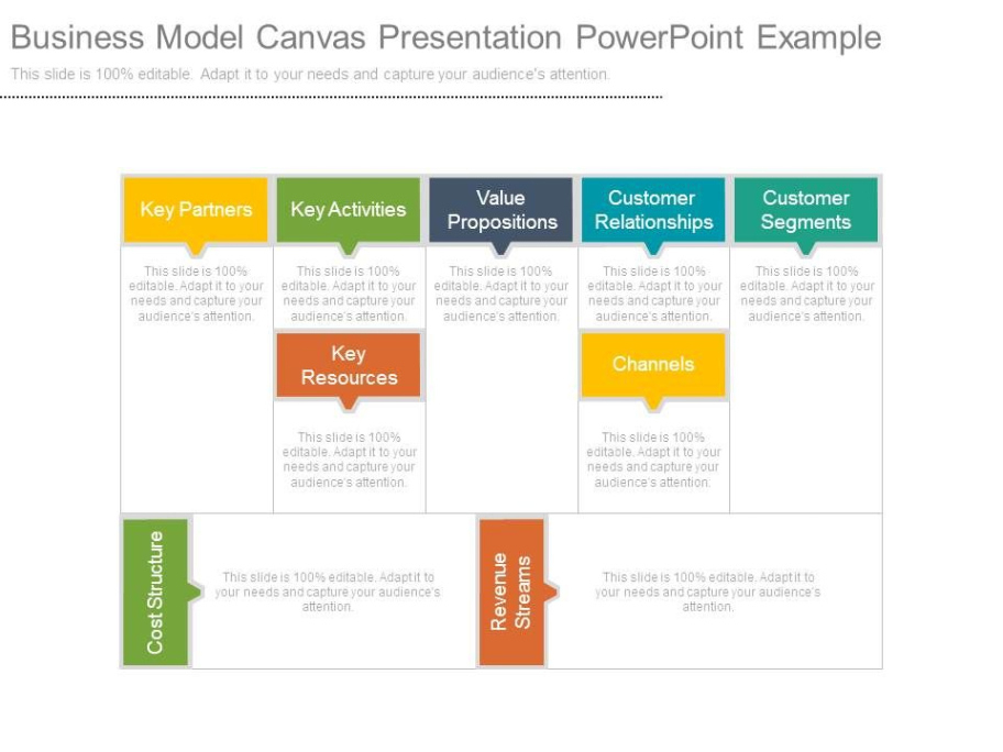 Free Business Model Canvas Template Ppt  New Business Template Business Model Canvas Presentation Template