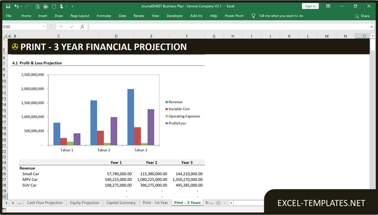 free projected profit and loss statement template projected profit and loss statement template