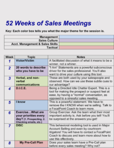 Free Sample Sales Training Workshop Meeting Template Doc