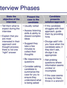 Ppt  Conducting Case Interviews Powerpoint Presentation Free Download  Id119566 Case Study Interview Presentation Template Doc