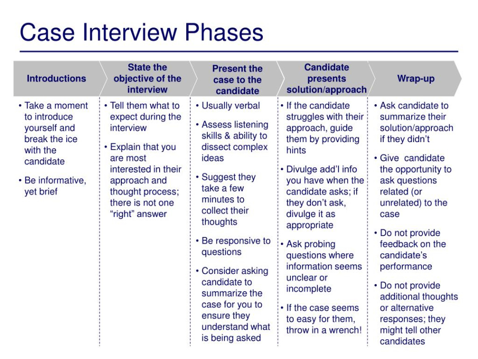 Ppt  Conducting Case Interviews Powerpoint Presentation Free Download  Id119566 Case Study Interview Presentation Template Doc