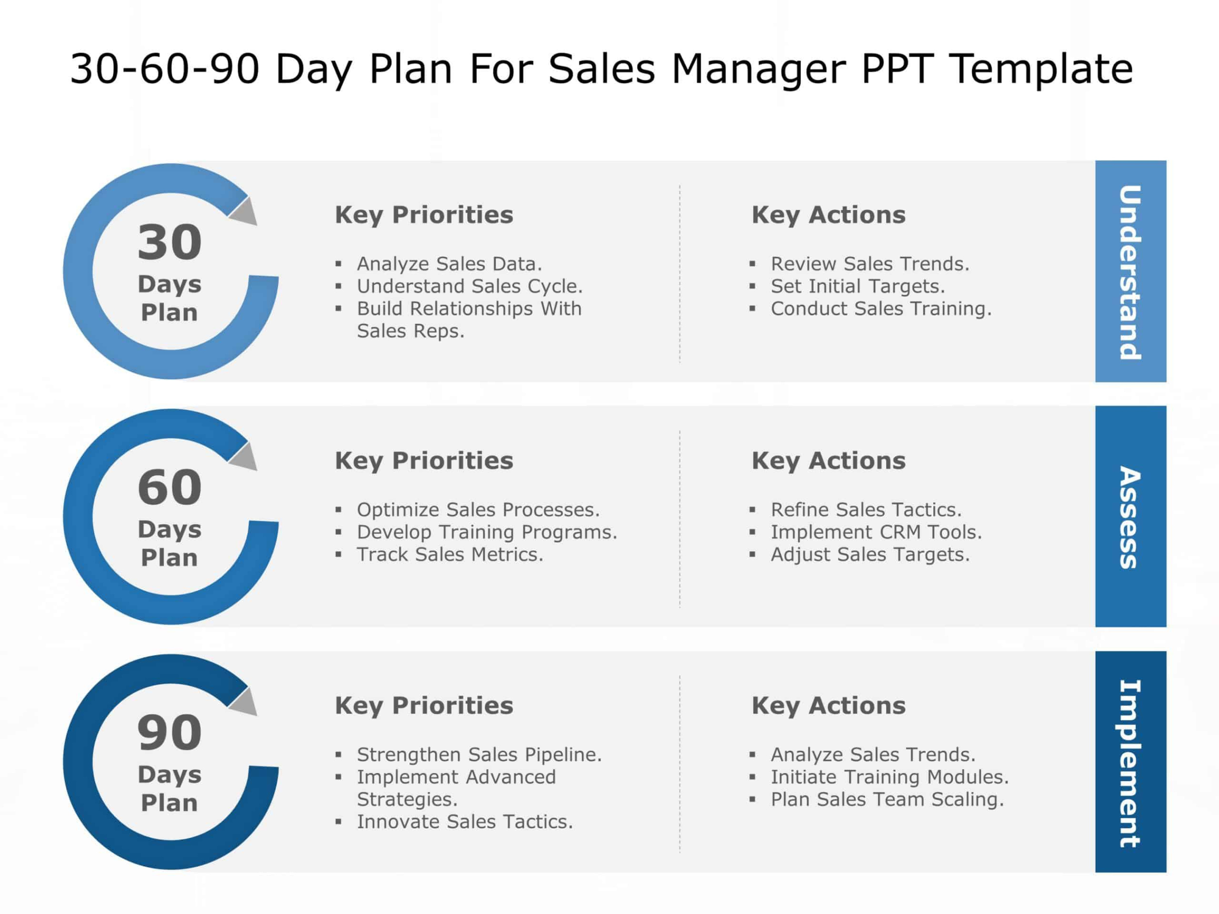 Printable 30 60 90 Day Plan For Sales Manager 30 60 90 Day Presentation Template Pdf