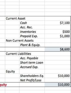 printable balance sheet and income statement tutorial  mba in pills  the fourweek mba  youtube balance sheet and income statement template example