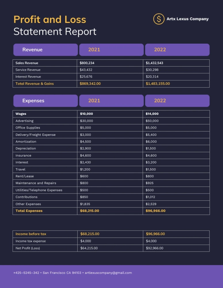 printable free profit and loss statement for self employed template  venngage self employed profit and loss statement template example