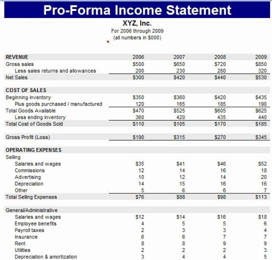 printable pro forma income statement example unique proforma balance sheet template  income statement balance sheet and income statement template