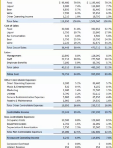 printable profit and loss statement restaurant template restaurant profit and loss statement template doc