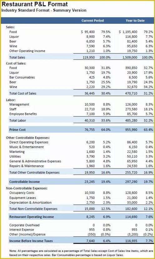 printable profit and loss statement restaurant template restaurant profit and loss statement template doc