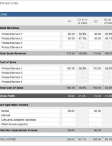 printable profit and loss statement templates  24 free docs xlsx  pdf formats quarterly profit and loss statement template example