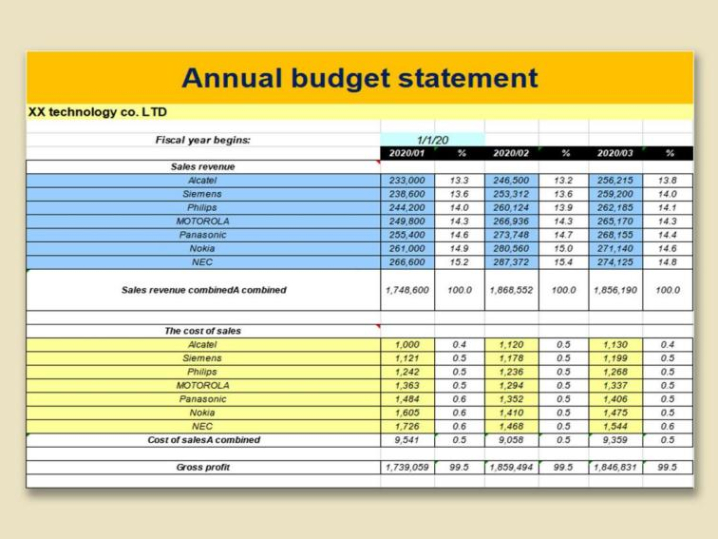 printable profit and loss template excel 4 year profit and loss statement template excel