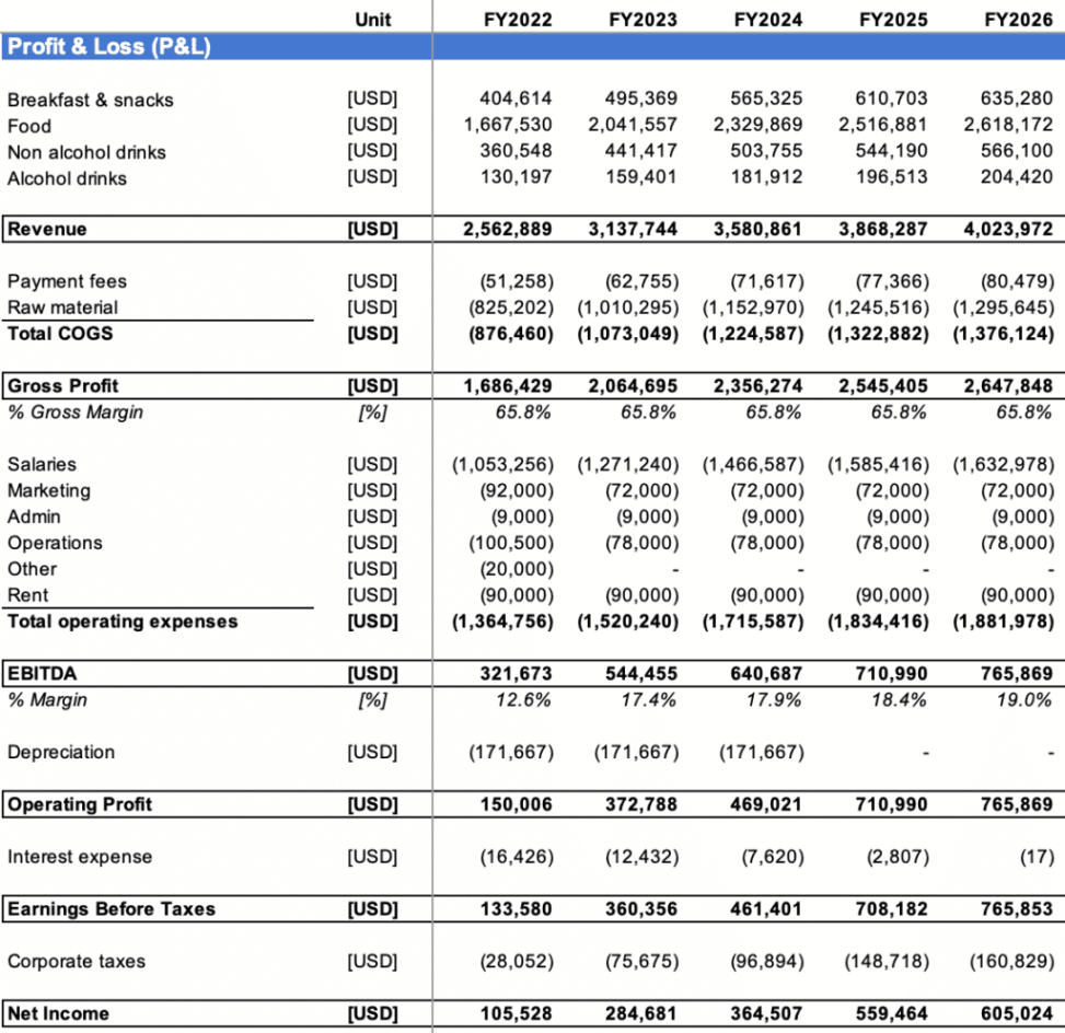 printable restaurant profit and loss statement excel template free monthly profit and loss statement template