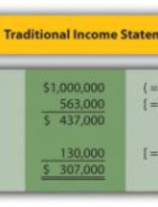 printable the contribution margin income statement  accounting for managers contribution margin income statement template excel