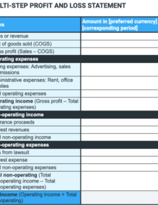 profit and loss statement with templates and examples business profit and loss statement template