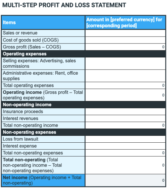 profit and loss statement with templates and examples business profit and loss statement template