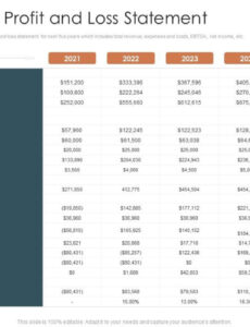 projected profit and loss statement restaurant cafe business idea ppt projected profit and loss statement template sample