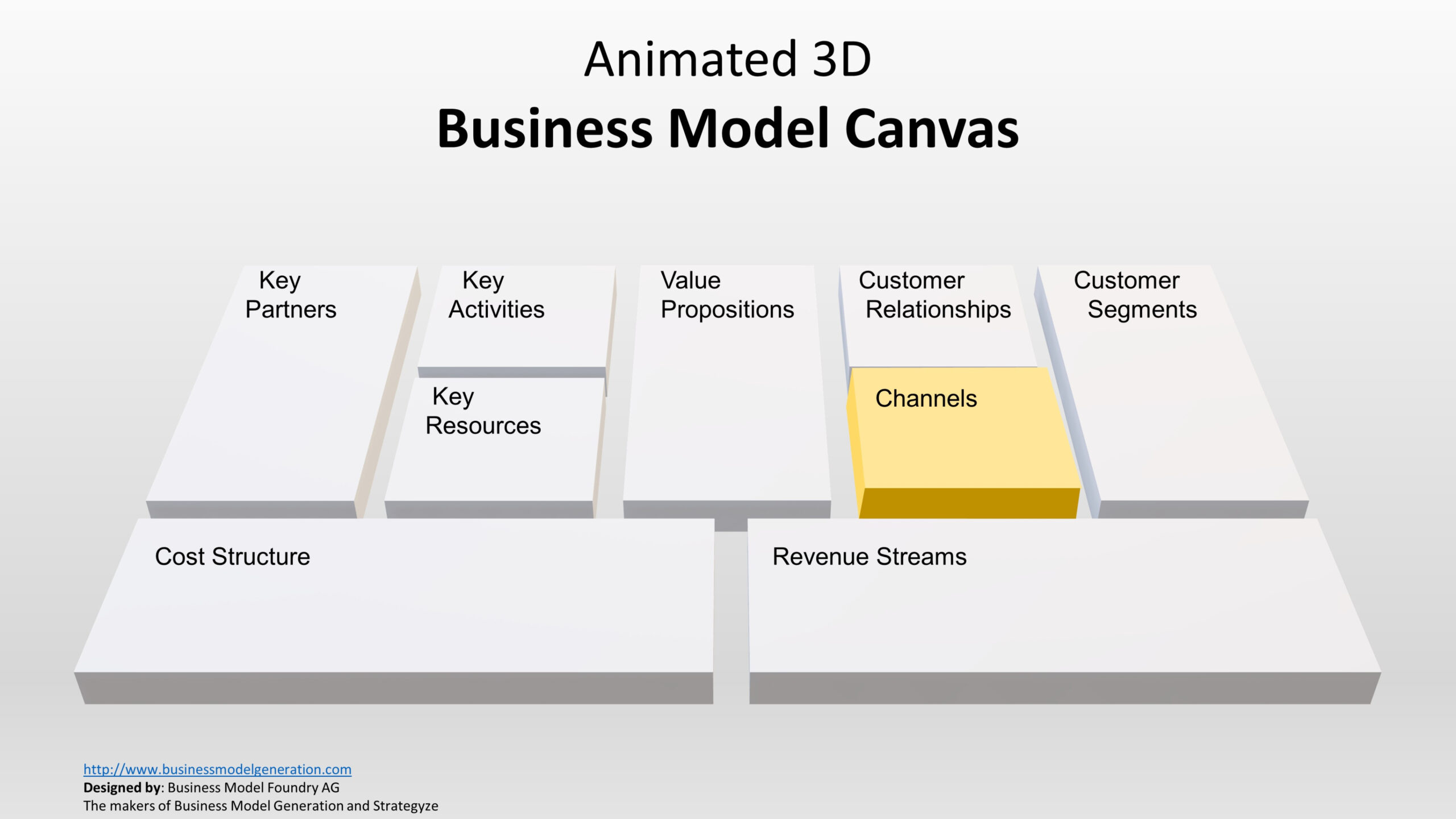 Sample Business Model Canvas Template Ppt Business Model Canvas Presentation Template Excel