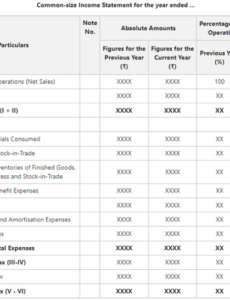 sample common size income statement objectives preparation format of common common size income statement template excel