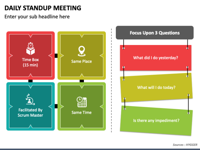 Sample Daily Stand Up Meeting Template Example