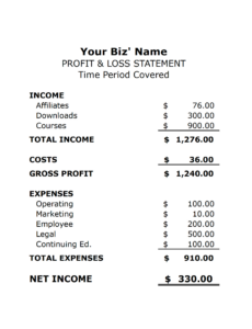 sample how to create a basic profit  loss statement free download  the basic profit and loss statement template doc